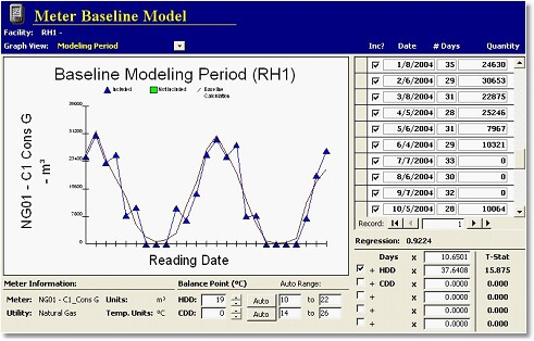 ManagingEnergy baseline modeling screen.  The triangular points are actual invoice values.  The thin red line is the best-fit statistical model.
